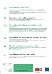 practical guide to ultrasound probe failure